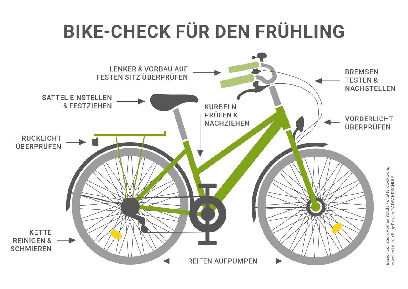 Bike-Check für den Frühling - VORmagazin